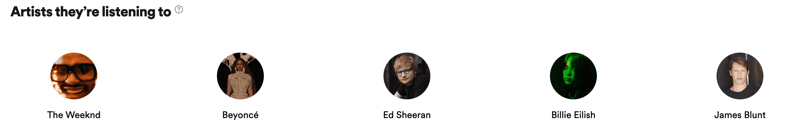 Spotify for podcasters audience insights
