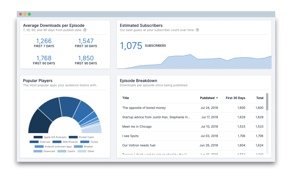 Transistor podcast hosting dashboard