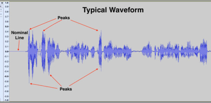 Image highlighting what a typical waveform looks like