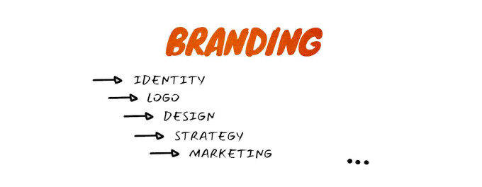 Graphic of internal branding steps: identity, logo, design, strategy, marketing