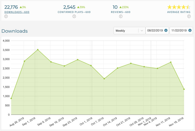 Chartable podcast analytics