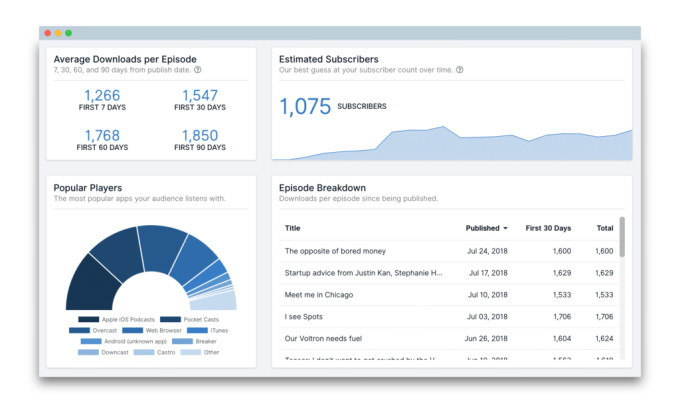 Transistor podcast hosting dashboard