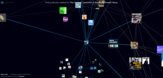 Rephonic's web graph showing what other podcasts listeners tuned into