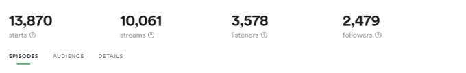 Screenshot of a podcast's analytics in Spotify