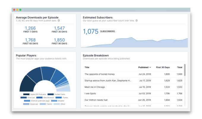 Transistor podcast hosting dashboard