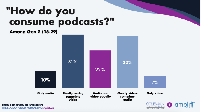 What is a video podcast? | Stats from State of Video Podcasting