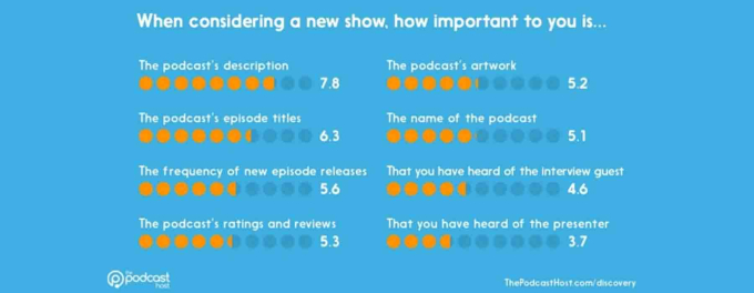 Screenshot of the Podcast Host's customer survey results